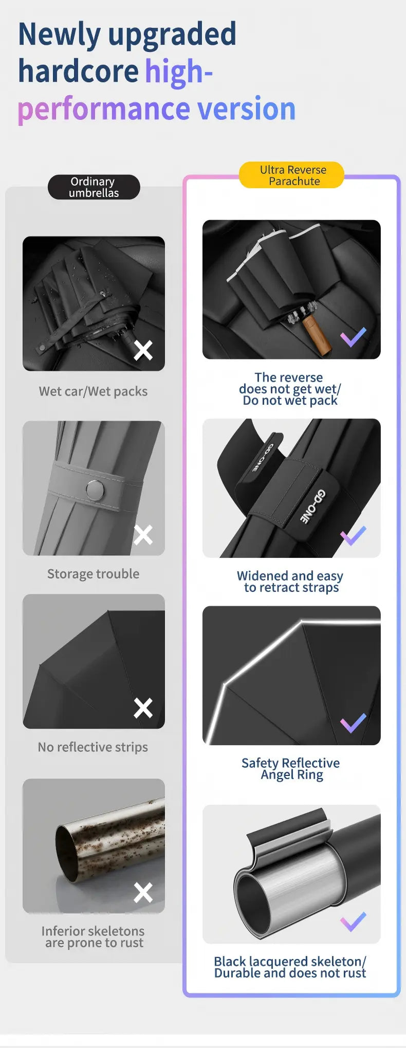 Premium Inverted Travel Umbrella with Non-Rebound Mechanism, Waterproof & Wind Resistant, Wood Handle, Night Safety Reflective Edge for Men & Women